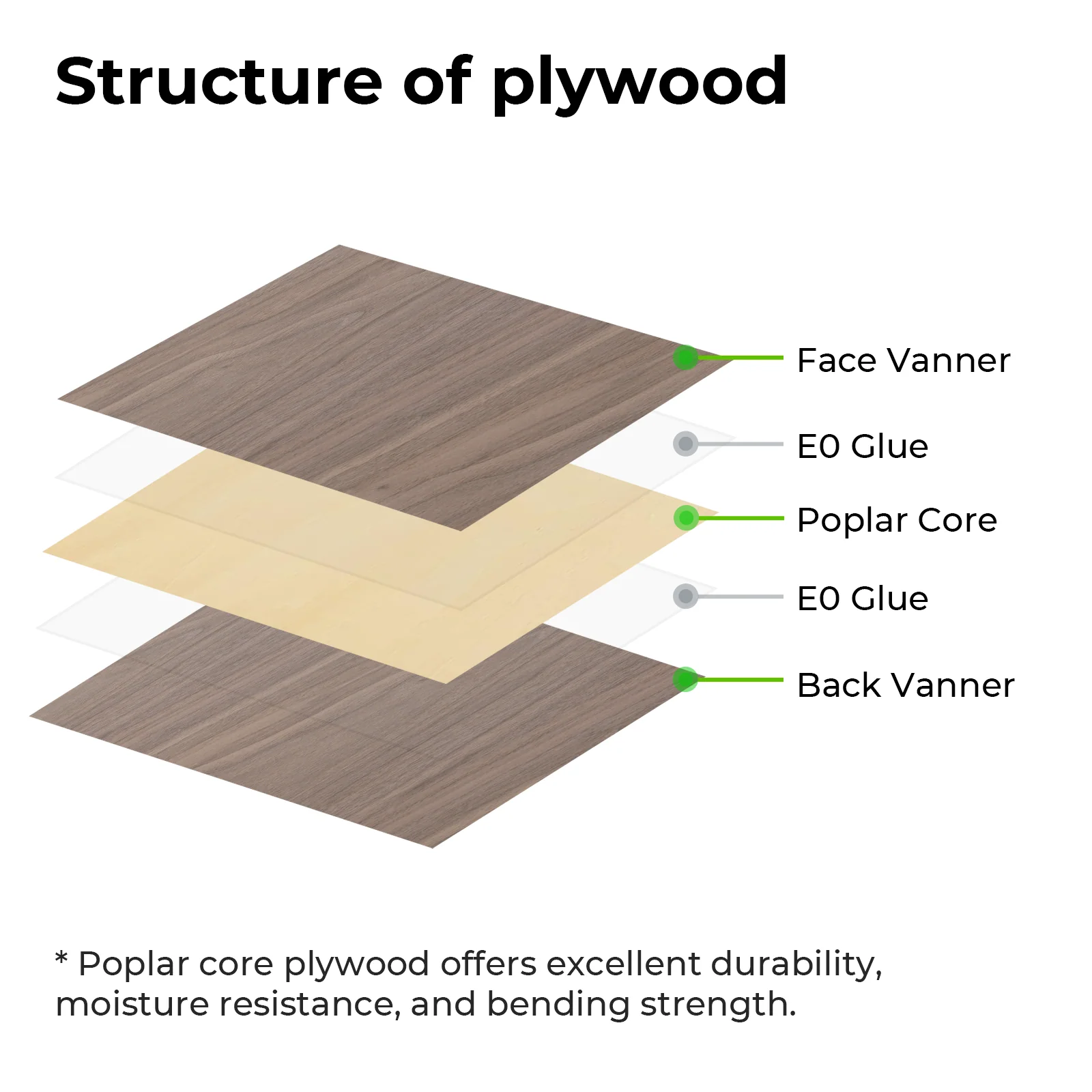 3x304x609 mm Plywood Sheets (6pcs) - Image 4