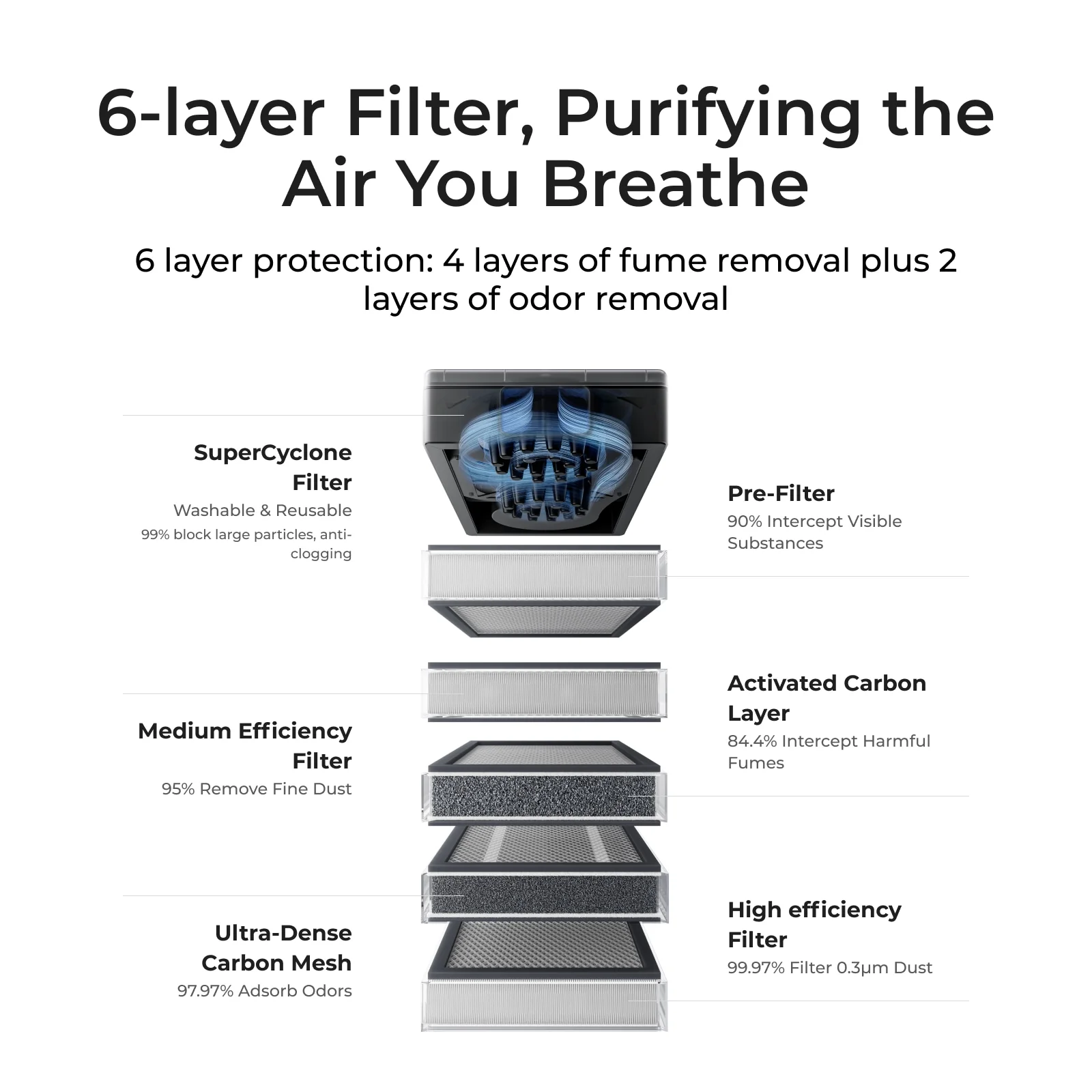 Buy Together with Machine- xTool SafetyPro™ AP2 Air Purifier - Image 4