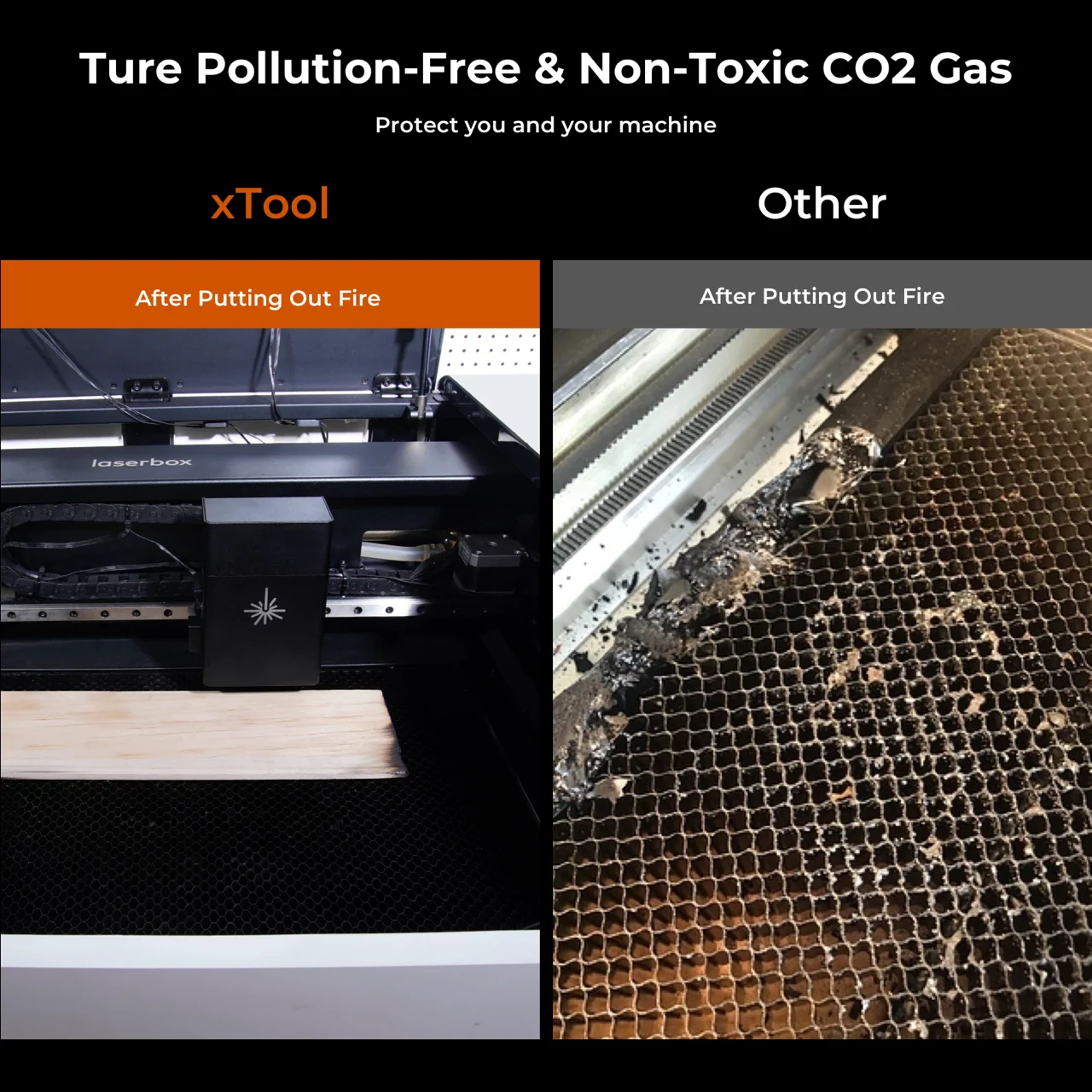 【EU Only】xTool Fire Safety Set: Auto Fire Extinguishing - Image 4