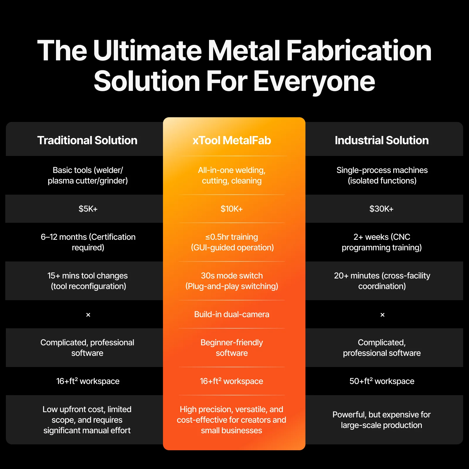 xTool MetalFab Laser Welder and CNC Cutter for Education - Image 13