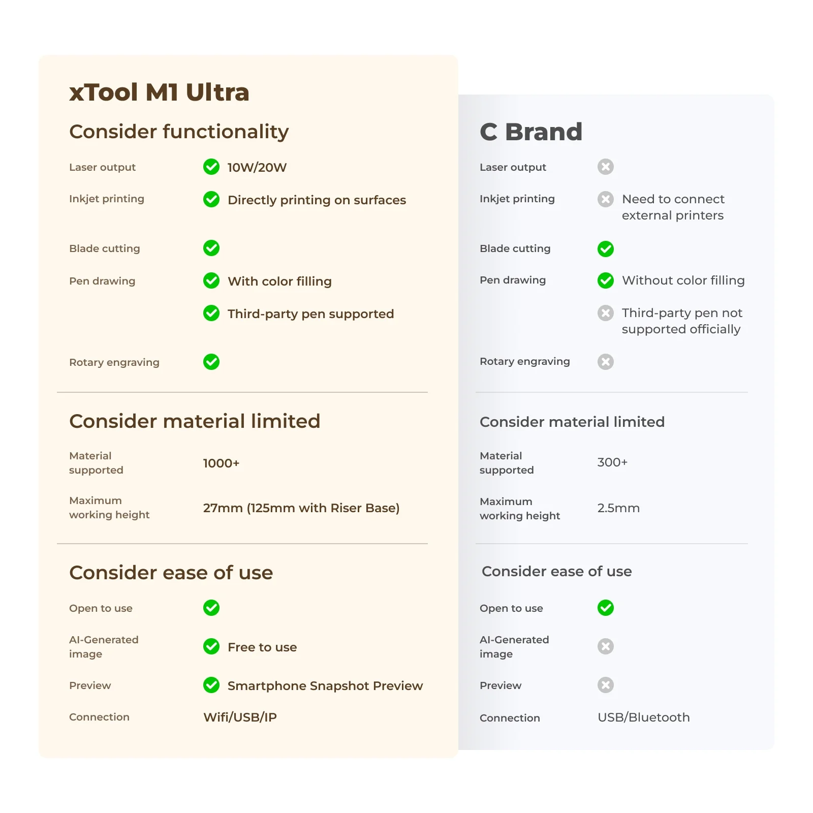 [Refurbished] xTool M1 Ultra The World's First Craft Machine - Image 6