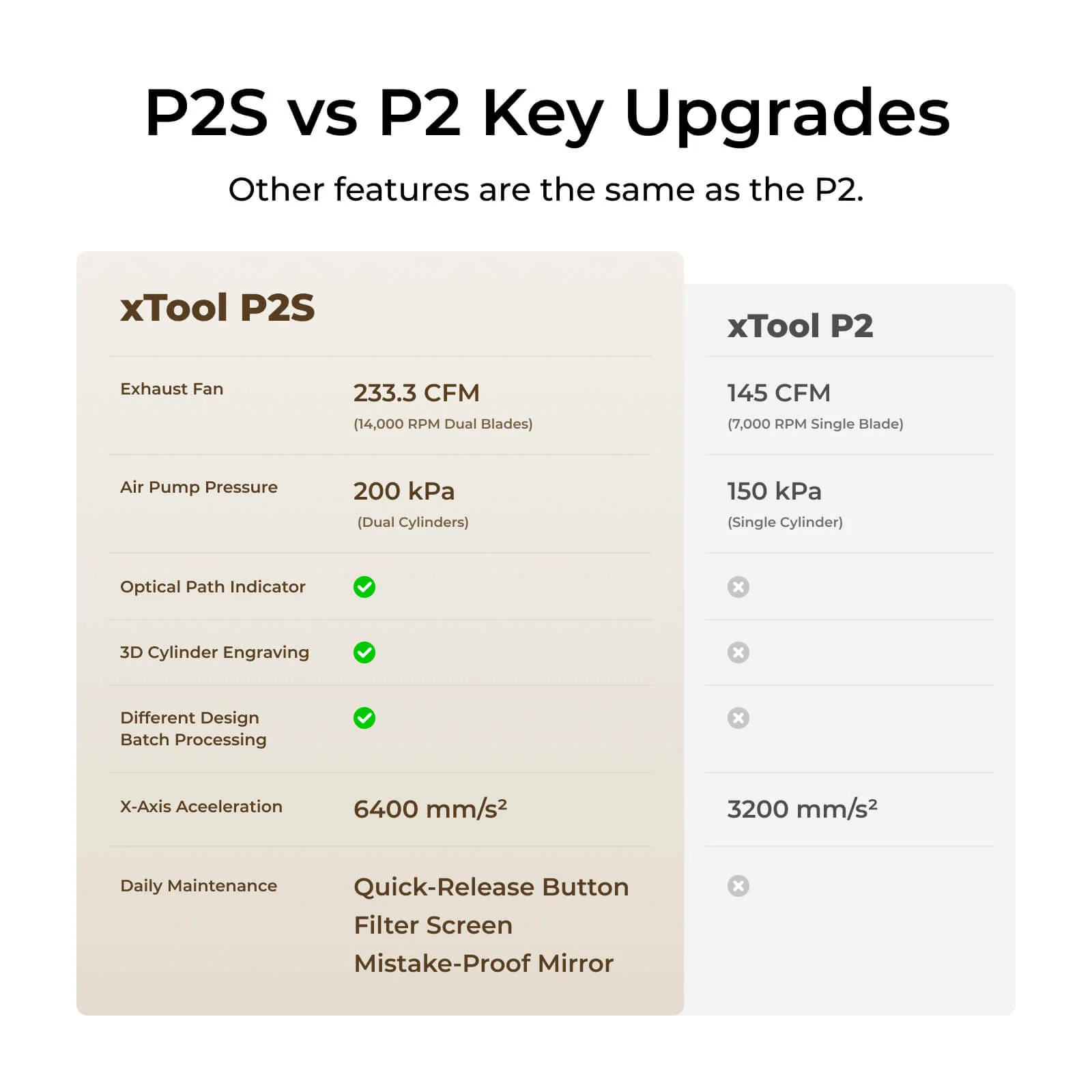 xTool P2S 55W Desktop CO2 Laser Cutter - Image 4