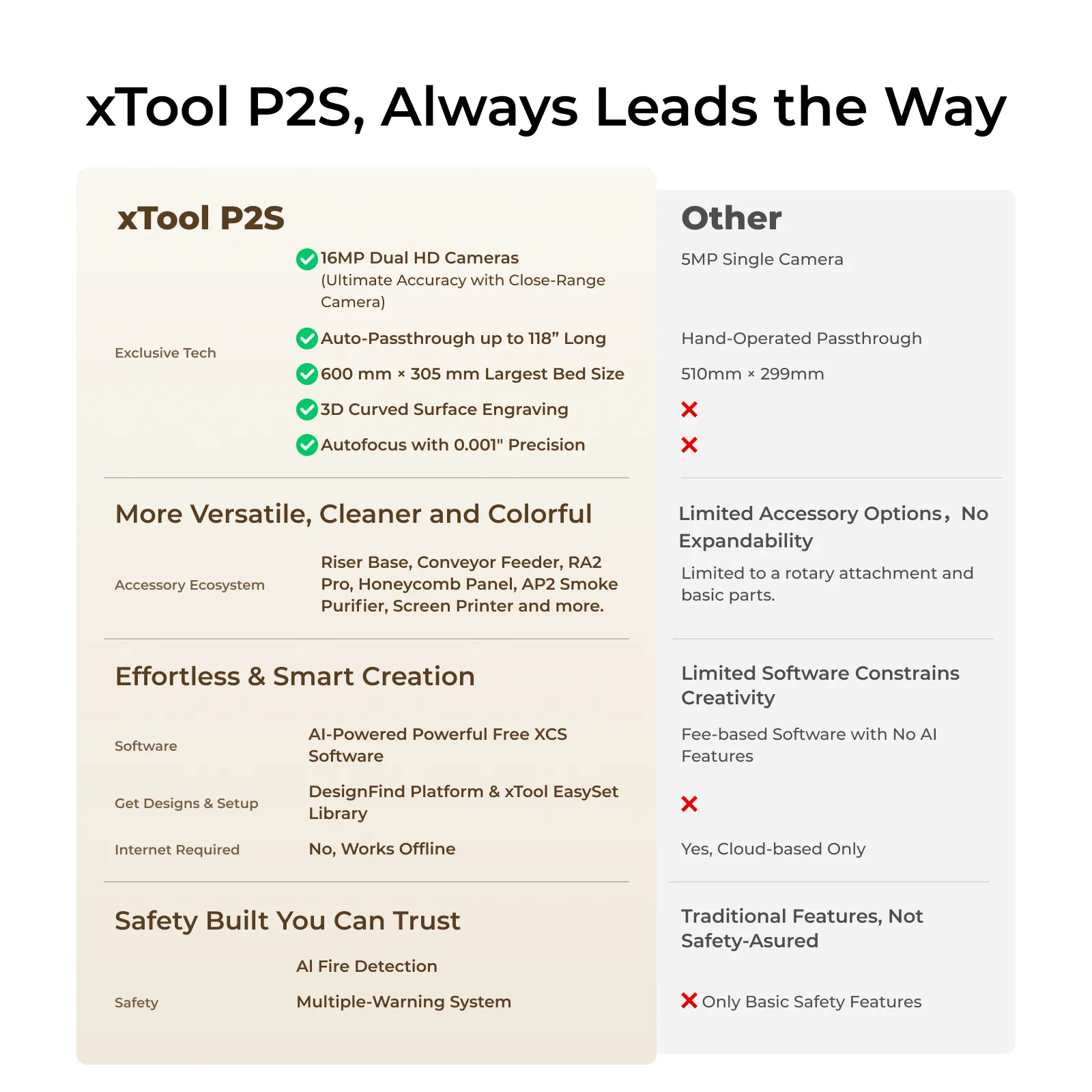 xTool P2S 55W Desktop CO2 Laser Cutter - Image 3