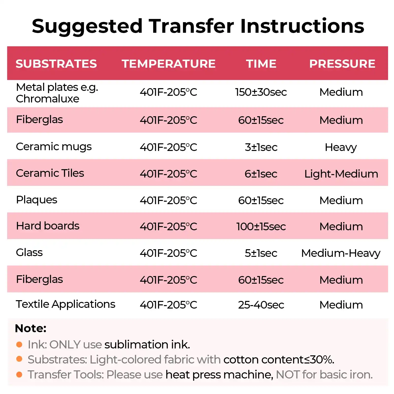 Sublimation Paper (150pcs) - Image 7