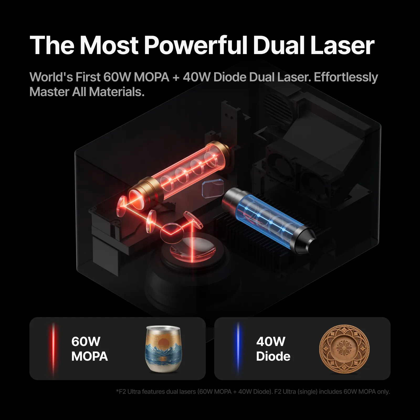 xTool F2 Ultra 60W MOPA & 40W Diode Dual Laser Engraver - Image 4