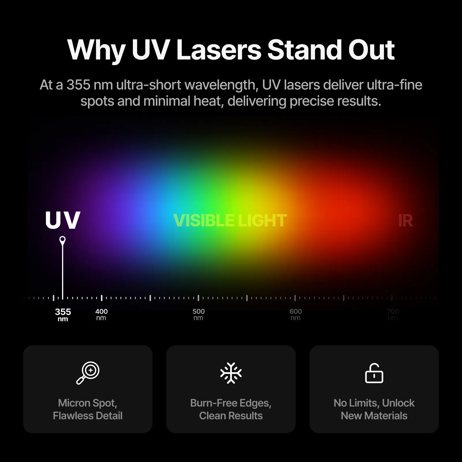 [Final Payment] xTool F2 Ultra UV 5W UV Laser Engraver - Image 9