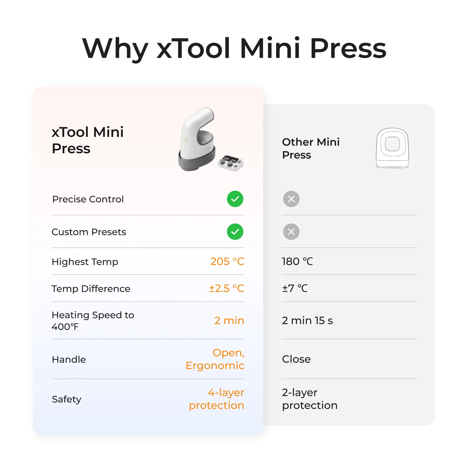 xTool Heat Press Machine for T-shirts, HTV, Sublimation and DTF Transfers - Image 7