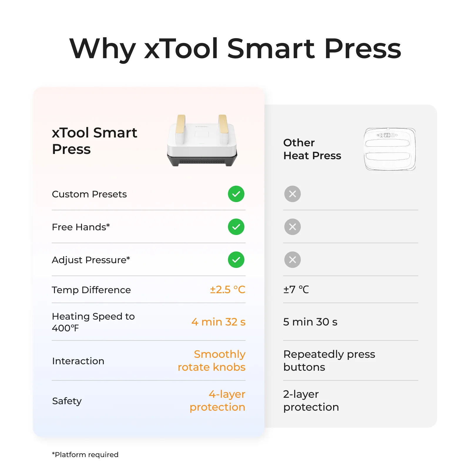 xTool Heat Press Machine for T-shirts, HTV, Sublimation and DTF Transfers - Image 8