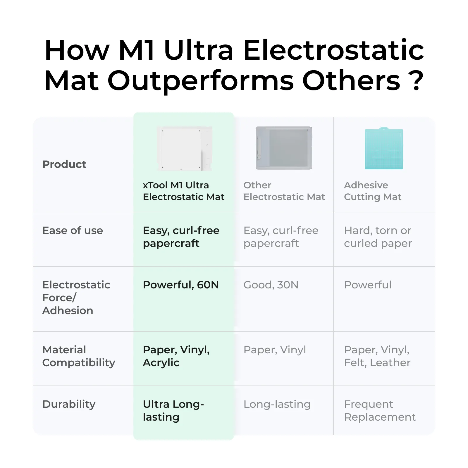 xTool M1 Ultra Electrostatic Mat - Image 5