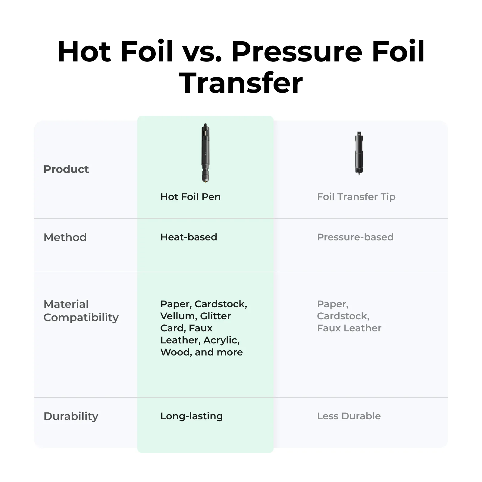 xTool M1 Ultra Hot Foil Pen - Image 7