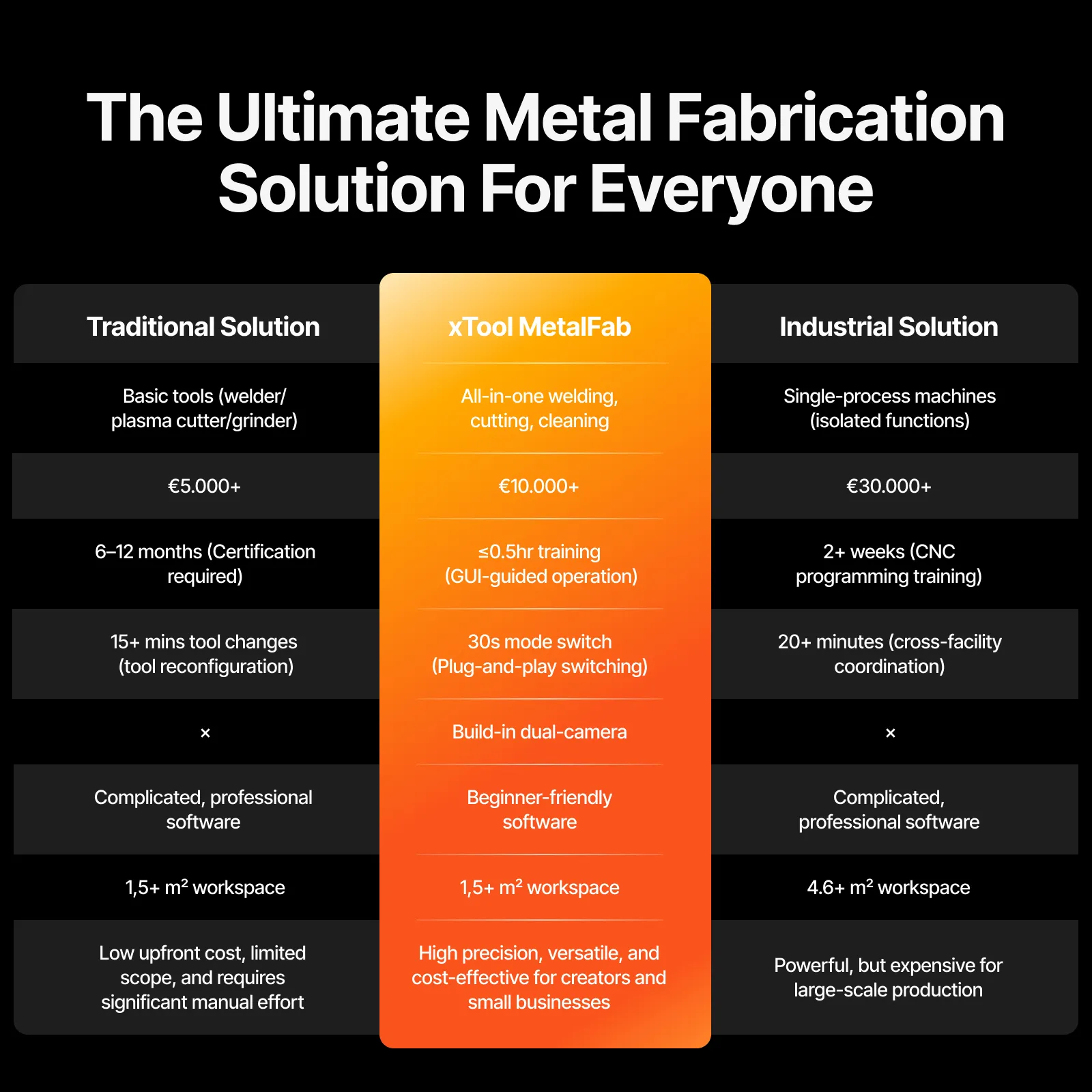 xTool MetalFab Laser Welder / CNC Cutter - Image 3