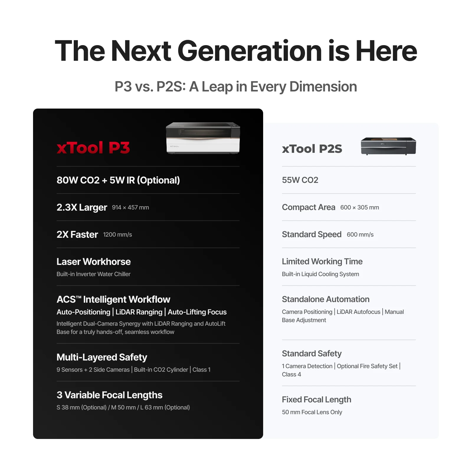 xTool P3 80W Flagship CO2 Laser Cutter with Intelligent Automation - Image 3