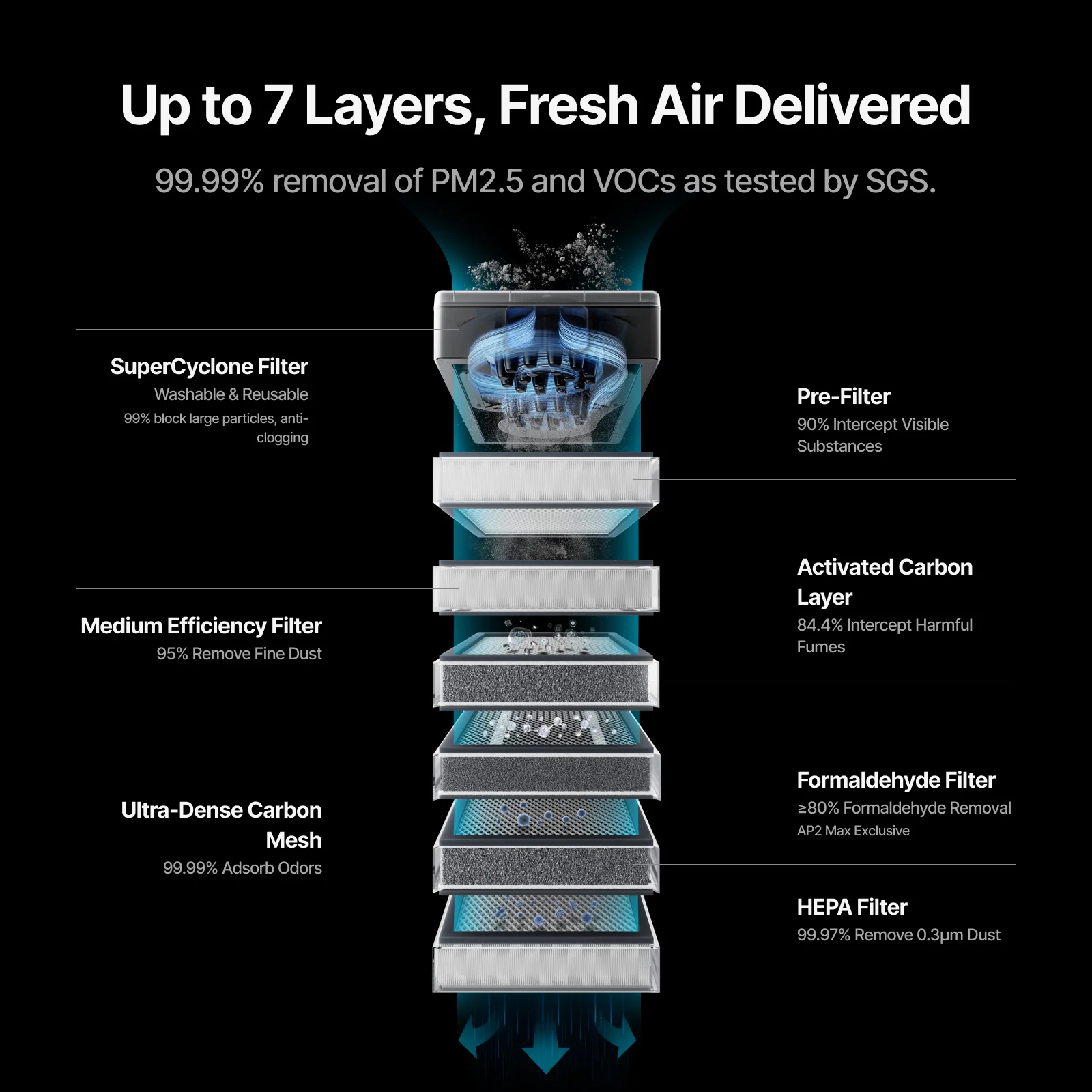 xTool SafetyPro™ AP2/ AP2 Max Air Purifier with SuperCyclone - Image 5