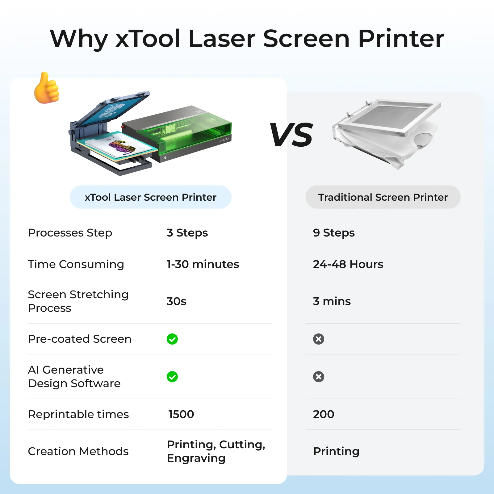 xTool Screen Printer: 1st Screen Printing Solution with Laser - Image 4